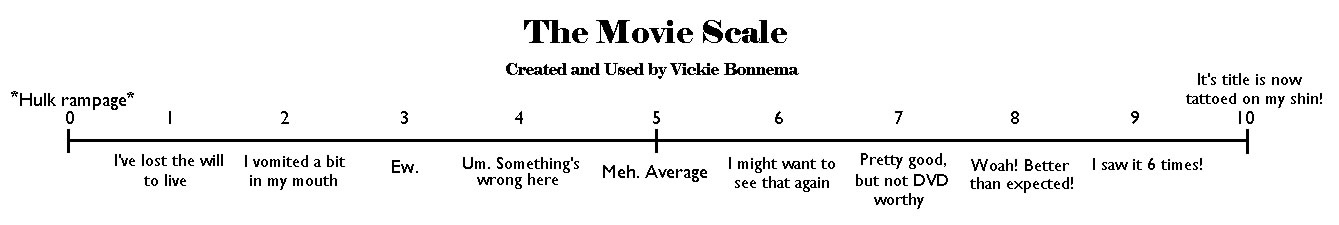 Movies: A summer in movies